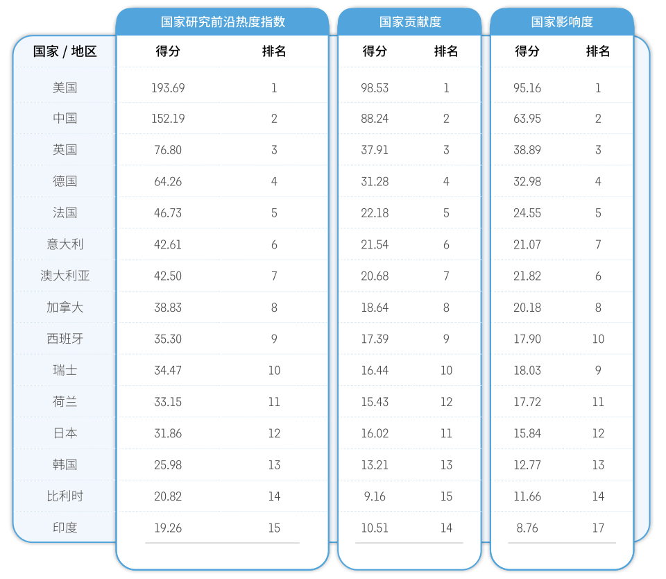 年度重磅！生命科学与医学领域2025 年前沿研究预测医药新闻-ByDrug-一
