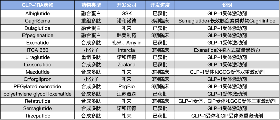 glp 1 药物 GLP-1类药物哪家强？我国学者全面分析显示，司美格鲁肽的降糖和减肥效果已被全面超越医药新闻-ByDrug-一站式医药资源共享中心-医药魔方