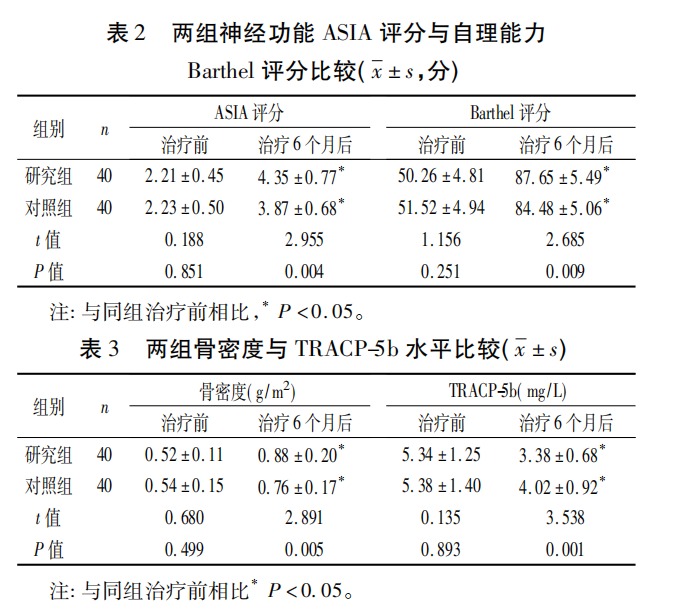 图片[5]-间充质干细胞潜力无限，涉及200余种适应症，应对8大系统疾病！-Hypeptide