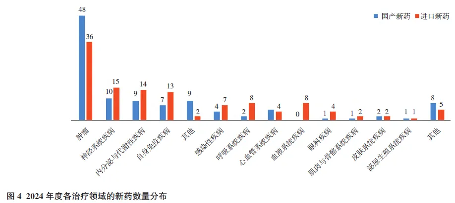 科普｜2024年度中国新药盘点医药新闻-ByDrug-一站式医药资源共享中心-医药魔方