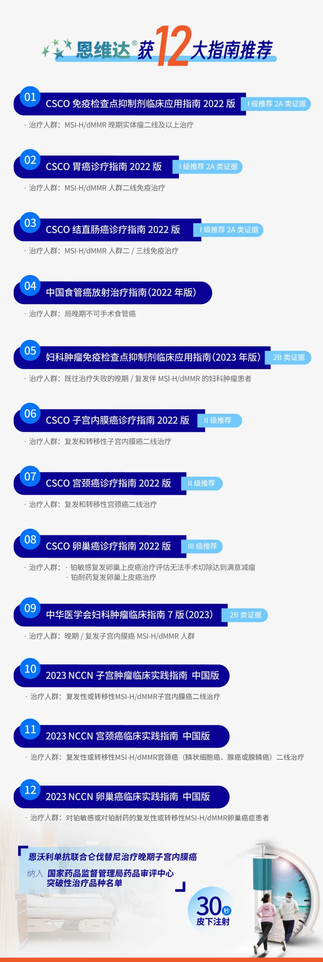 恩维达®联合治疗获批子宫内膜癌突破性疗法 | 产品已进入12部中美权威指南医药新闻-ByDrug-一站式医药资源共享中心-医药魔方