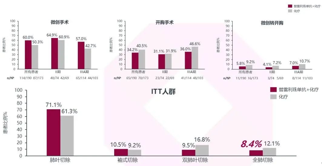 车国卫教授：微创化、精准化是大势所趋，RATIONALE-315研究卓越结果助力NSCLC患者更多手术治愈可能-Hypeptide