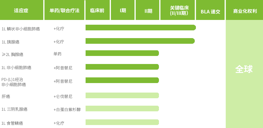 闪崩近30%,疑似揭盲数据失败?康宁杰瑞KN046咋了医药新闻-ByDrug-一站式医药资源共享中心-医药魔方