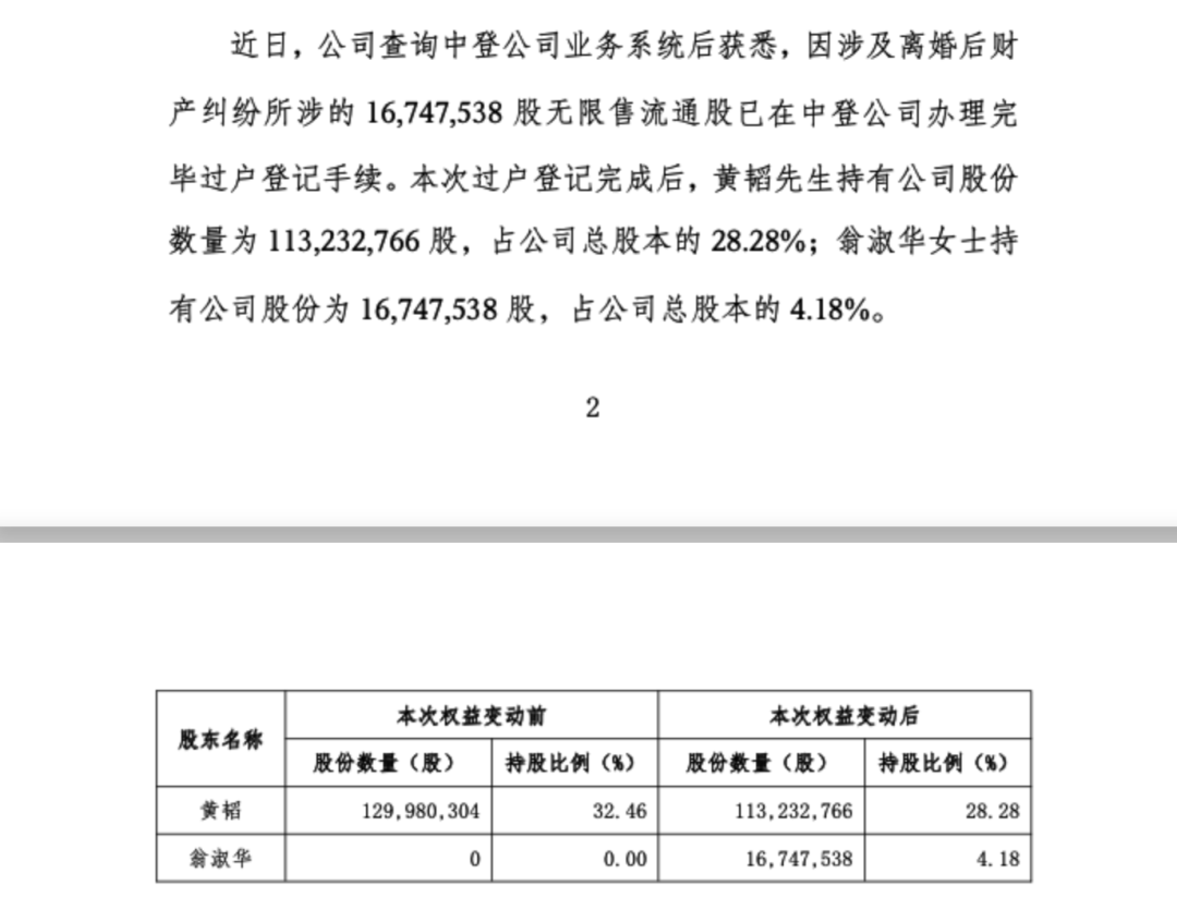 上市公司实控人已正式离婚，女方分走市值1.7亿元股权医药新闻-ByDrug-一站式医药资源共享中心-医药魔方