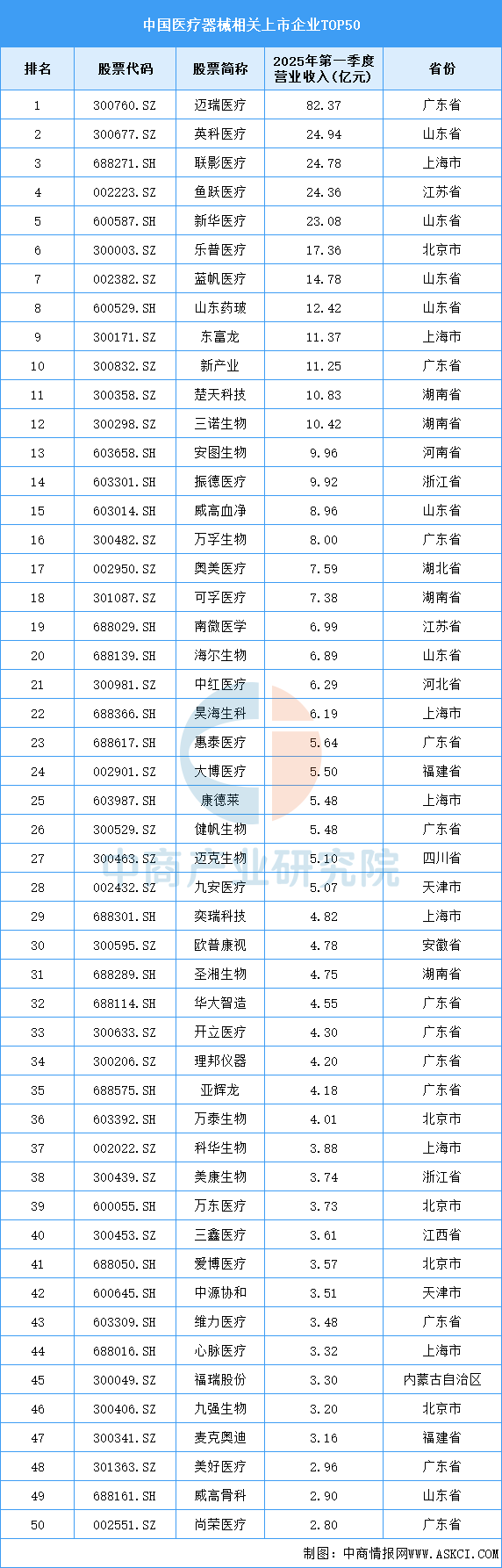 2025年中国医疗器械产业链图谱及投资布局分析医药新闻-ByDrug-一站式医药资源共享中心-医药魔方