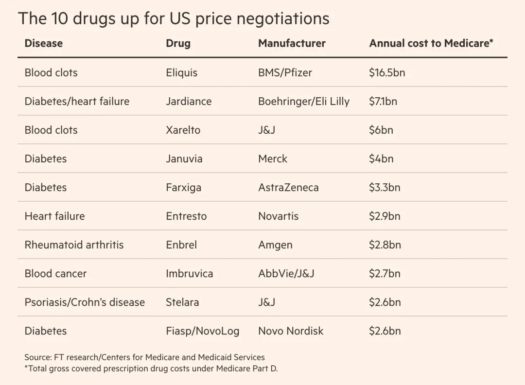 辉瑞失格医药新闻-ByDrug-一站式医药资源共享中心-医药魔方