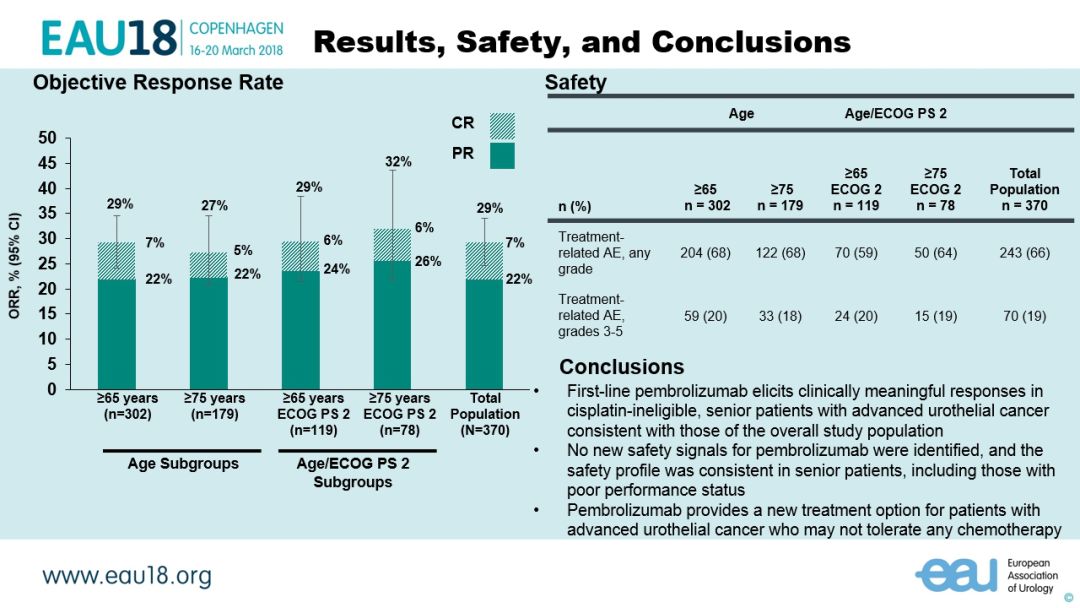 EAU18∣前沿速递,龚侃教授梳理泌尿肿瘤领域热点研究医药新闻-ByDrug-一站式医药资源共享中心-医药魔方