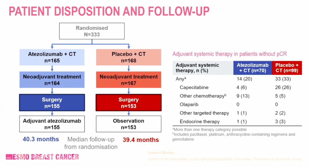  3551 ESMO BC IMpassion 031 ByDrug 
