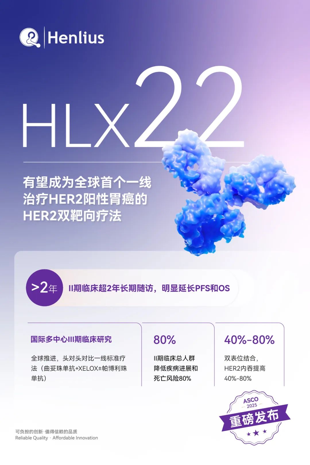 ASCO 2025 |  复宏汉霖抗HER2单抗HLX22一线治疗HER2阳性胃癌的II期研究更新结果和III期研究设计公布医药新闻-ByDrug-一站式医药资源共享中心-医药魔方