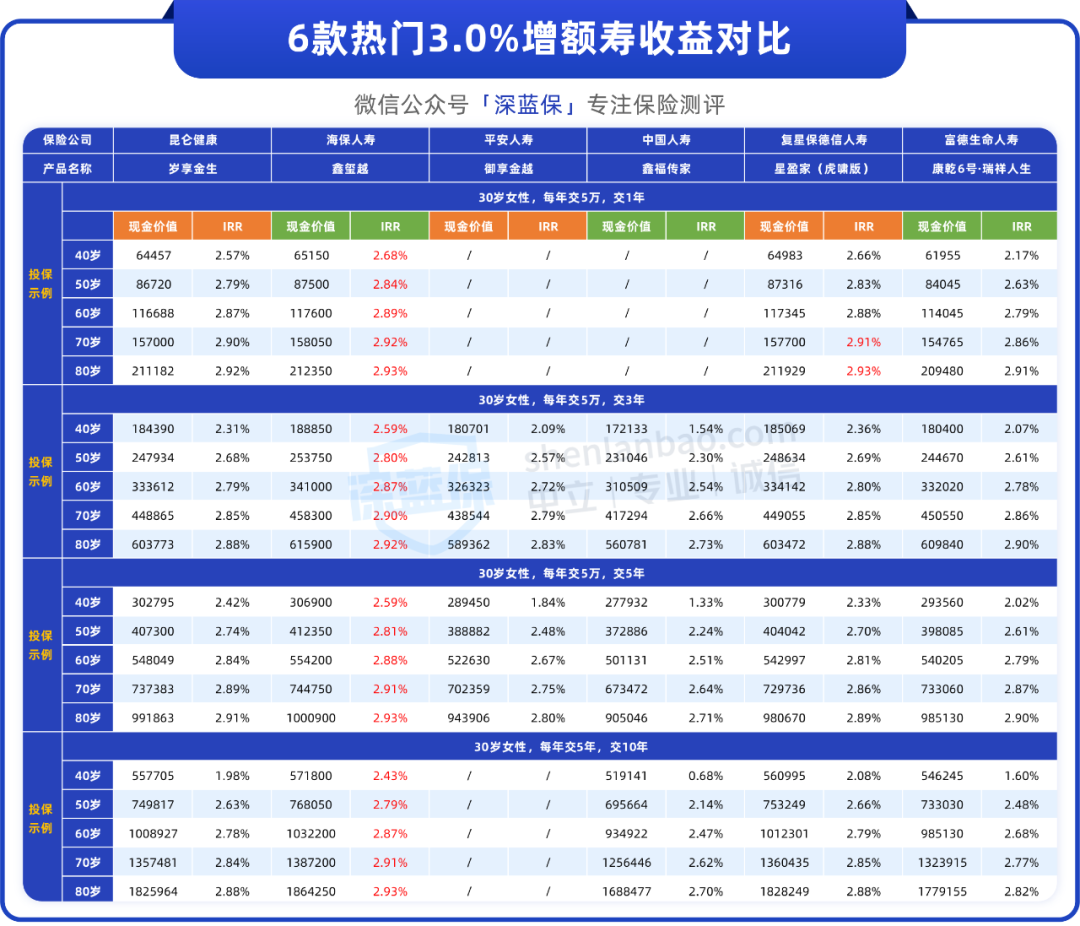 复利3.0%的圈套，坑了无数人…医药新闻-ByDrug-一站式医药资源共享中心-医药魔方