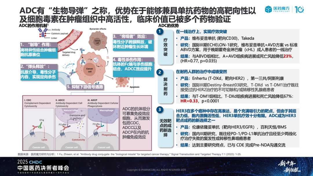 ADC、双抗/多抗及细胞基因疗法全球研发趋势深度解析医药新闻-ByDrug-一站式医药资源共享中心-医药魔方