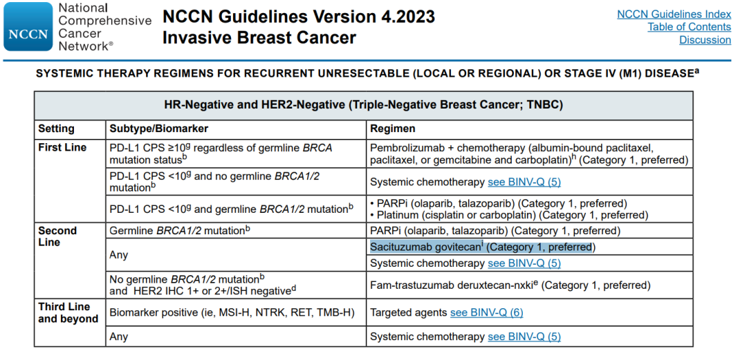 Tnbc Info TNBC全程谋篇,二线优选SG改善患者生存医药新闻-ByDrug-一站式医药资源共享中心-医药魔方