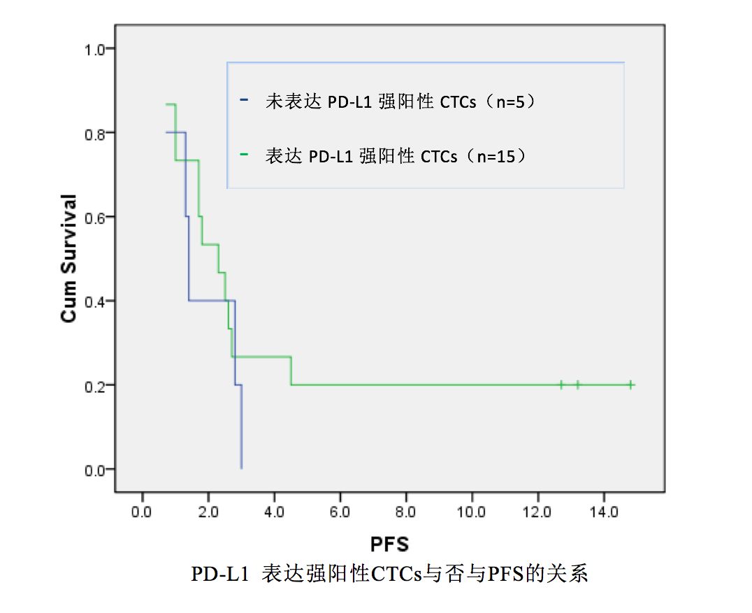 2019ASCO︱江泽飞教授、王涛教授:乳腺癌精准免疫治疗的探索医药新闻-ByDrug-一站式医药资源共享中心-医药魔方