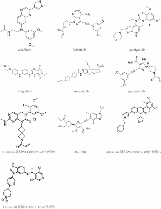 【速递】首个且唯一!FGFR抑制剂治疗尿路上皮癌获得FDA全面批准医药新闻-ByDrug-一站式医药资源共享中心-医药魔方