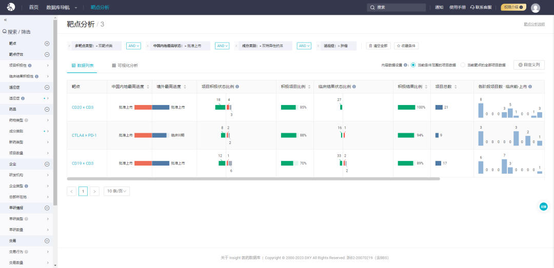 图片[7]-2024年有望获批上市的 20 款重磅新药-Hypeptide