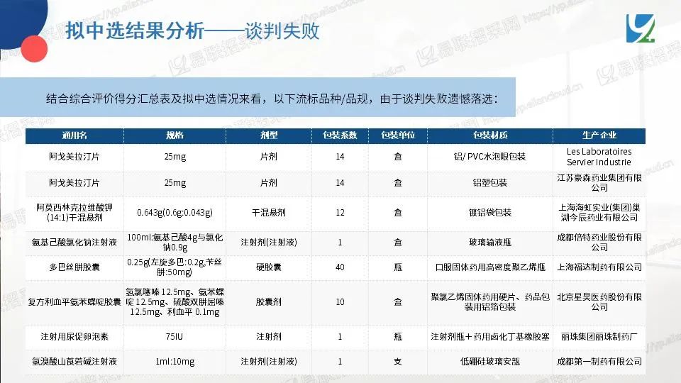 图片[19]-安徽化药和生物制剂集采，107个药品拟中选-Hypeptide