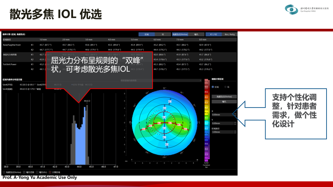 再出颠覆性新品!Intalight赛炜第2代可视化扫频生物测量技术亚太APACRS震撼发布医药新闻-ByDrug-一站式医药资源共享中心-医药魔方
