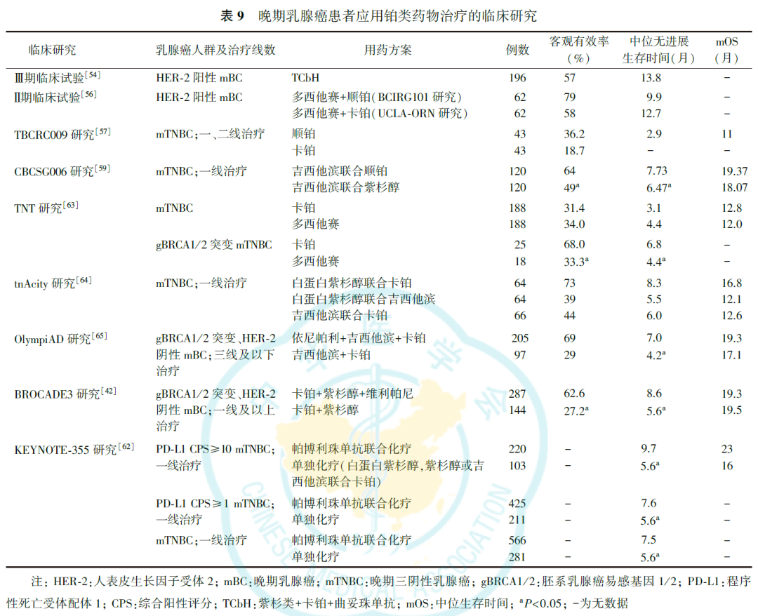 乳腺癌铂类药物临床应用专家共识(2023版)医药新闻-ByDrug-一站式医药资源共享中心-医药魔方