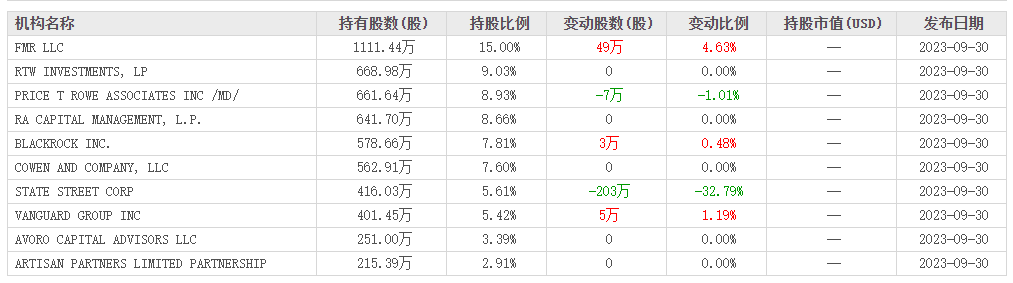 眨眼之间，吸金160亿的AOC药物医药新闻-ByDrug-一站式医药资源共享中心-医药魔方