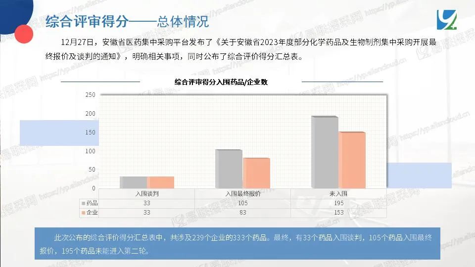 图片[14]-安徽化药和生物制剂集采，107个药品拟中选-Hypeptide