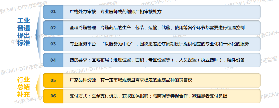 独家报告:DTP药房增至7132家,市场规模750亿元医药新闻-ByDrug-一站式医药资源共享中心-医药魔方