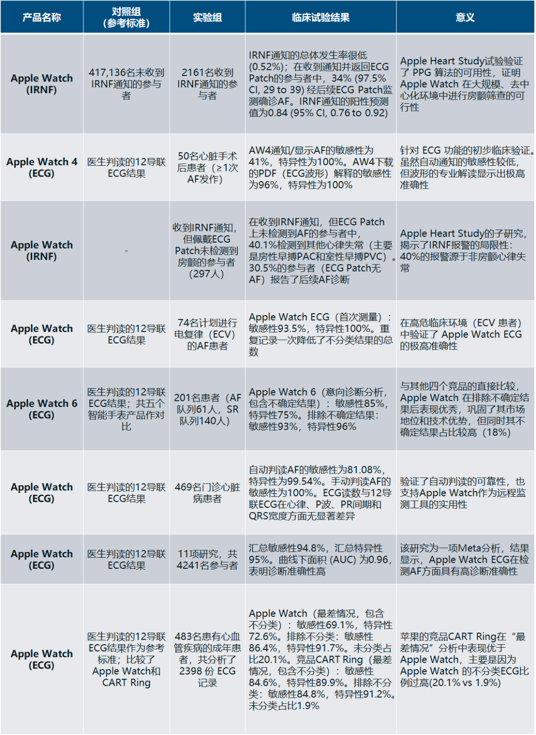 腕间风云起——解码可穿戴医疗器械医药新闻-ByDrug-一站式医药资源共享中心-医药魔方