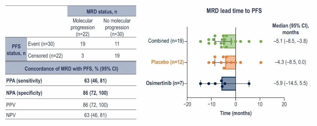 2025 ESMO | LAURA研究中奥希替尼治疗III期不可切除EGFR突变NSCLC的MRD分析医药新闻-ByDrug-一站式医药资源 ...