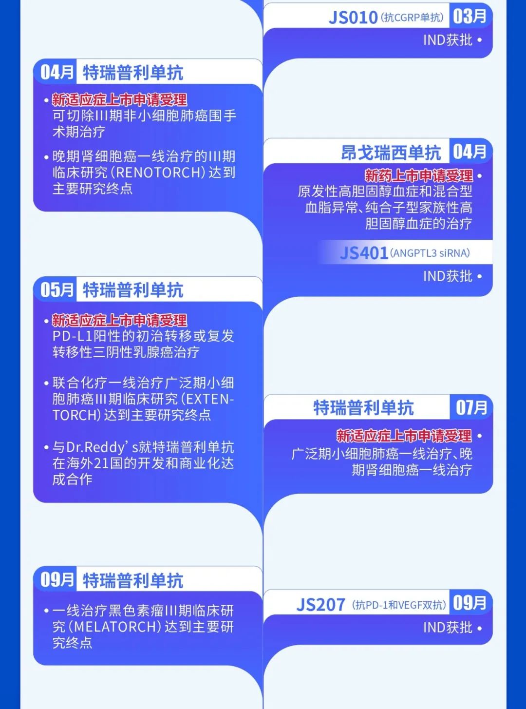 图片[7]-君实生物2023年第四季度业务进展及年末回顾-Hypeptide