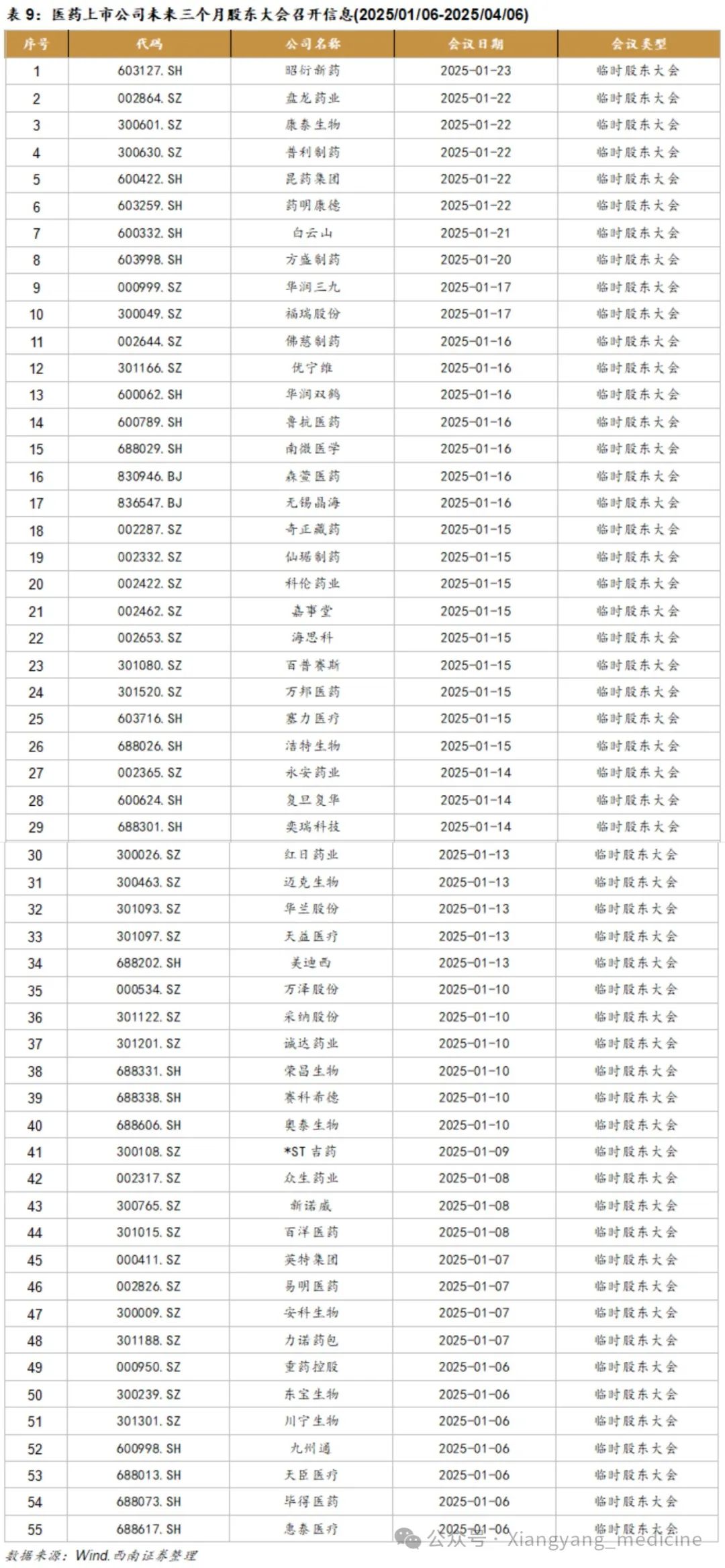 创新药械政策发布，年度持续看好创新+出海主线医药新闻-ByDrug-一站式医药资源共享中心-医药魔方