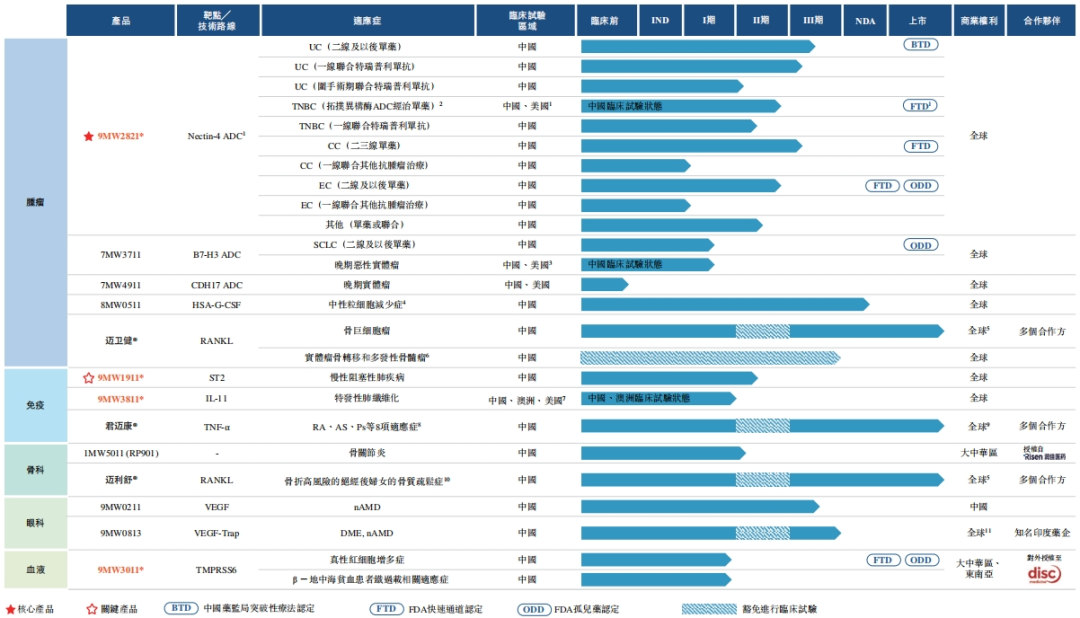 迈威生物拟赴港再上市，“A+H”开启国际化Biopharma新篇章医药新闻-ByDrug-一站式医药资源共享中心-医药魔方