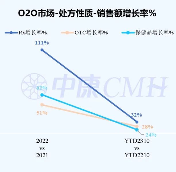 医药数读:O2O市场达101亿,拜耳、华润三九、强生领跑医药新闻-ByDrug-一站式医药资源共享中心-医药魔方