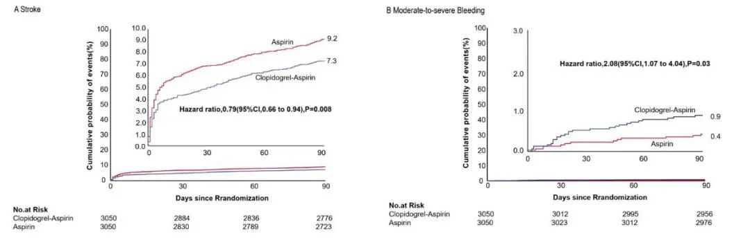 图片[4]-北京天坛医院卒中研究再收获一篇NEJM-Hypeptide