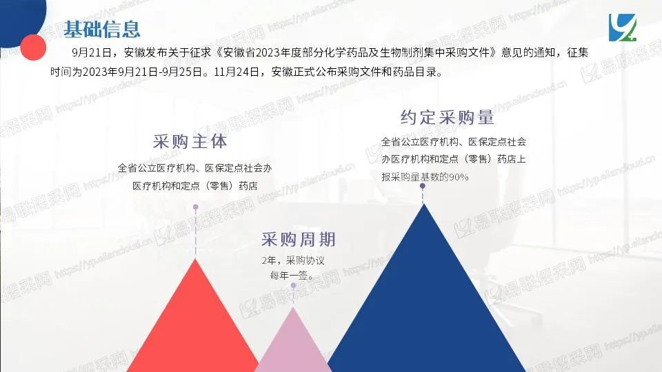 图片[4]-安徽化药和生物制剂集采，107个药品拟中选-Hypeptide