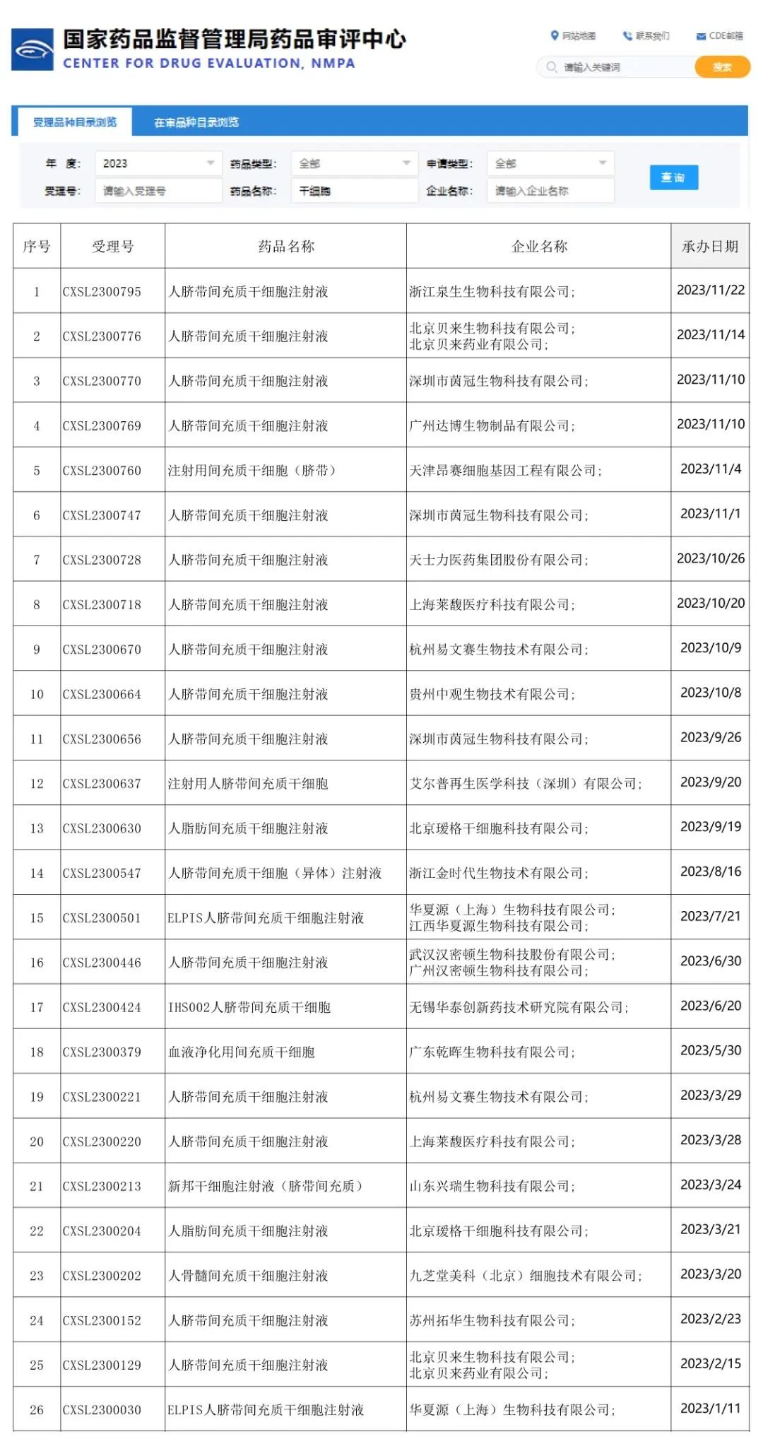 图片[2]-国家药监局干细胞新药临床试验申请（IND），2023年度累计已达26款-Hypeptide