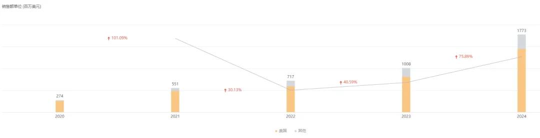 近 20 年来首个，BMS 重磅新药在国内获批新适应症医药新闻-ByDrug-一站式医药资源共享中心-医药魔方