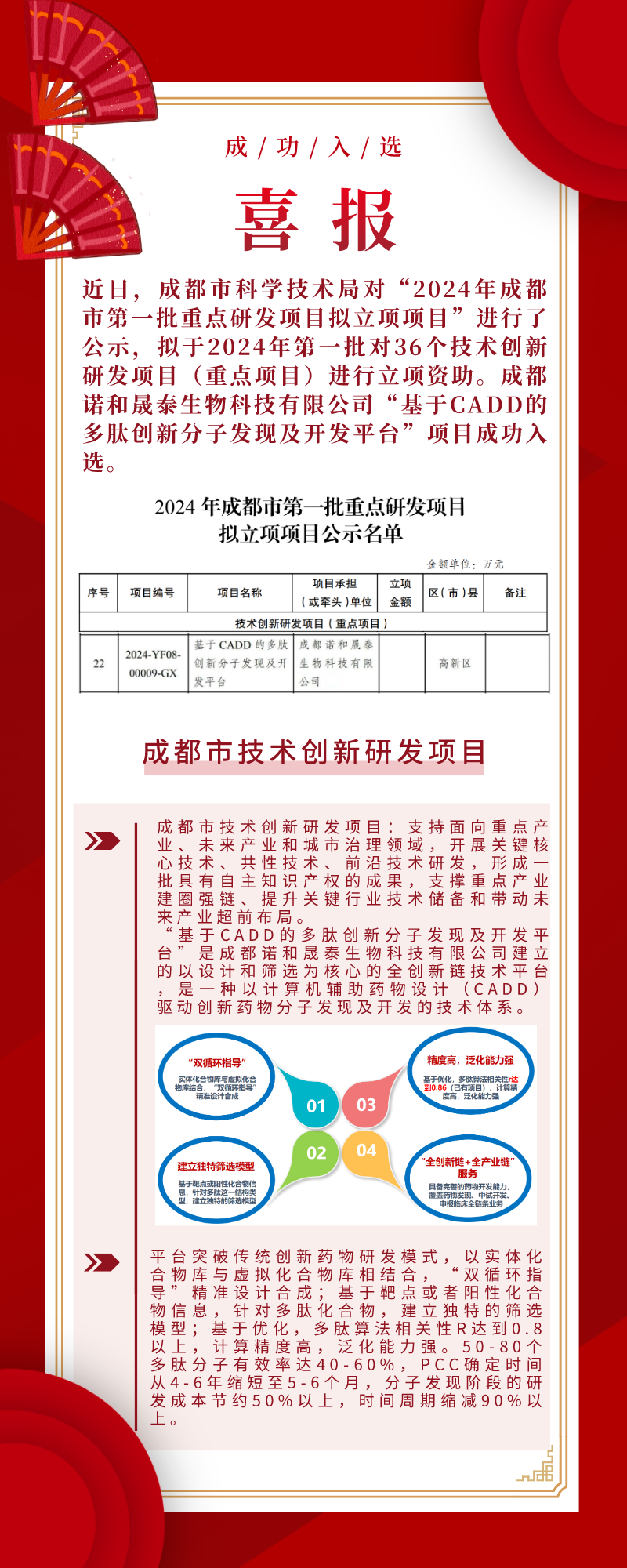 诺和晟泰多肽药物分子发现平台入选成都市重点研发项目-Hypeptide