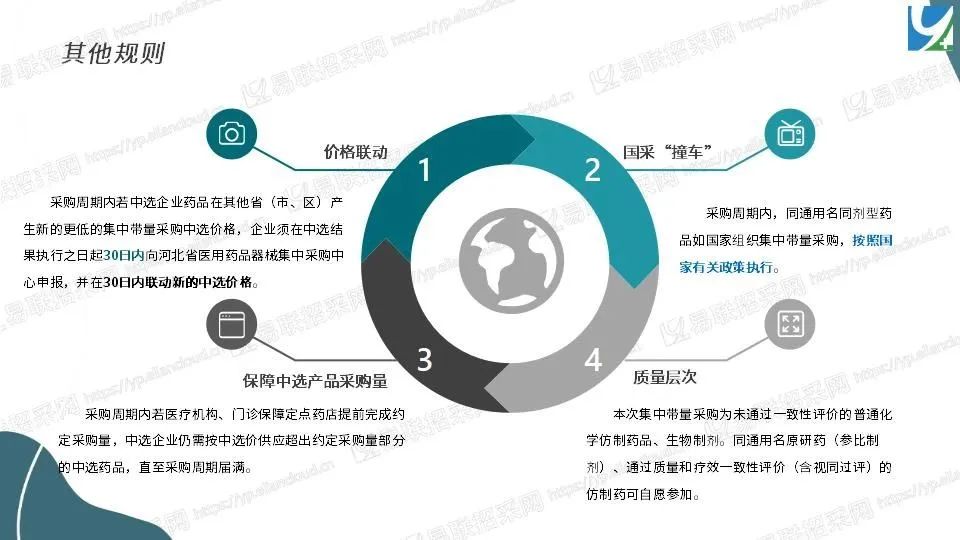 图片[6]-河北启动部分期满原中选企业不续约药品集采-Hypeptide