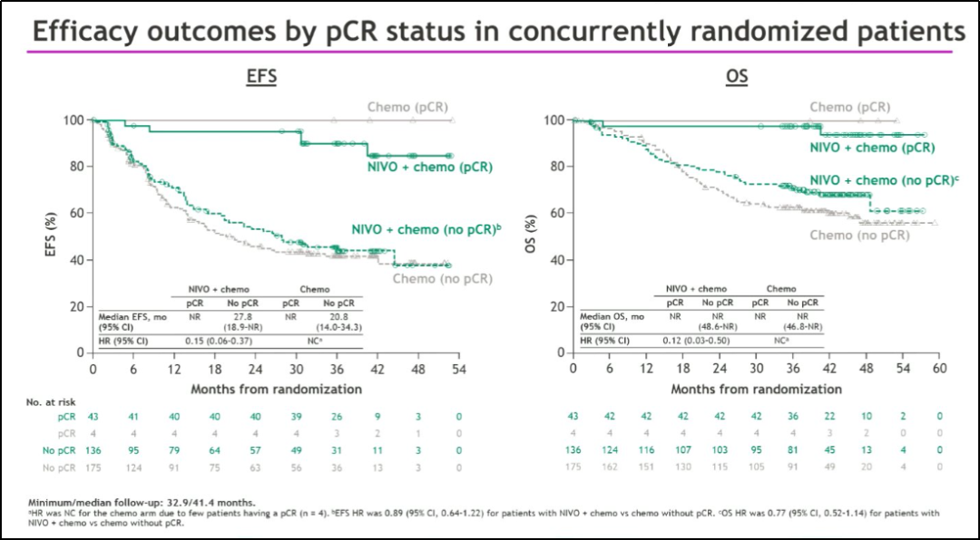 【3725】【TOP TALK】吴一龙&Patrick Forde&邬麟教授:可手术NSCLC免疫治疗进展深度盘点医药新闻-ByDrug-一站 ...