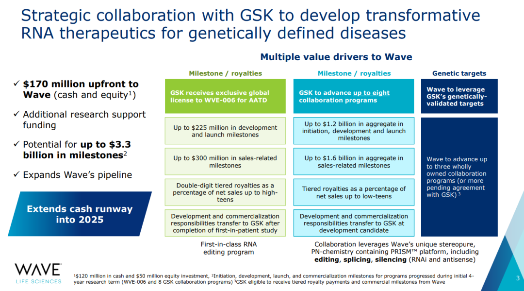 Gsk Restructuring GSK退货一款RNA新药,裁员350人医药新闻-ByDrug-一站式医药资源共享中心-医药魔方