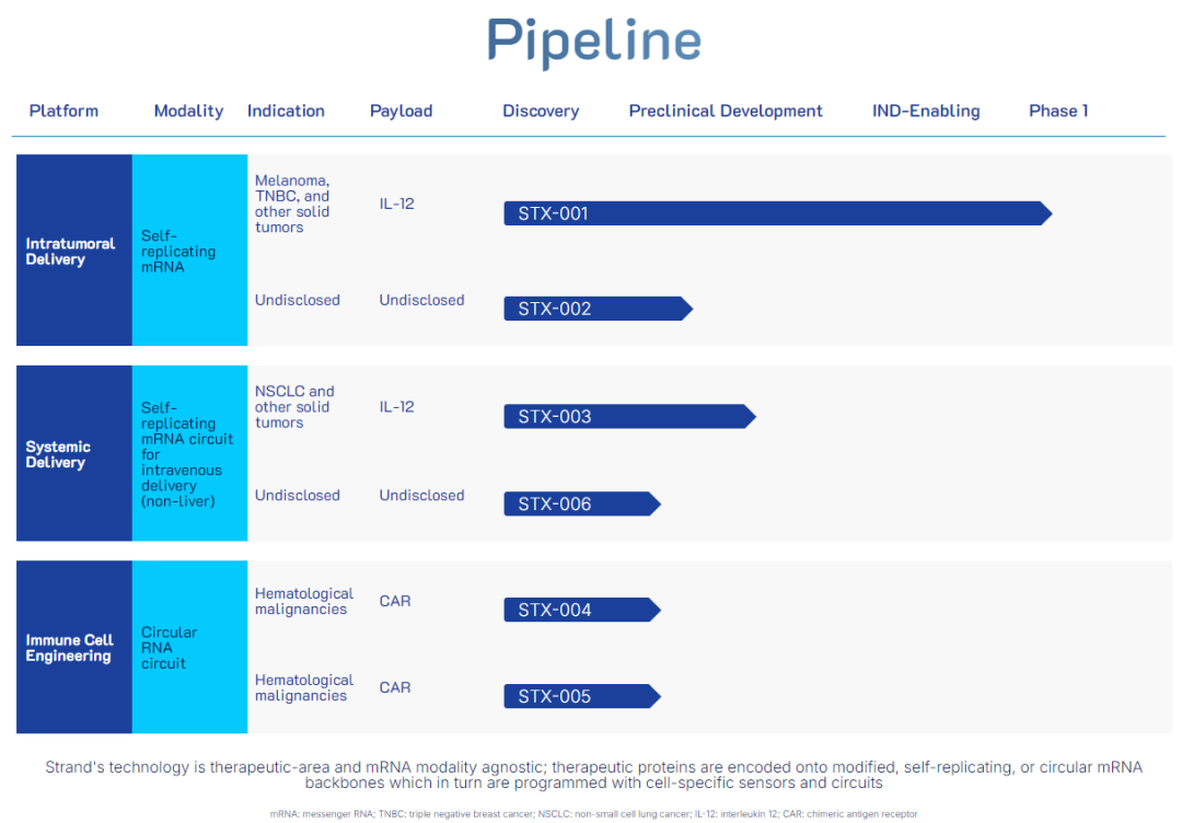 1.53亿美元B轮融资，开发可编程mRNA新药医药新闻-ByDrug-一站式医药资源共享中心-医药魔方