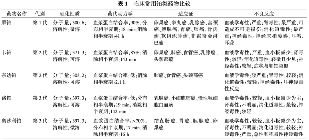 铂类药物晚期乳腺癌应用专家共识（2020版）医药新闻-ByDrug-一站式医药资源共享中心-医药魔方