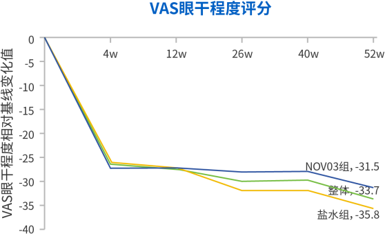 重磅官宣!恒瑞创新干眼治疗药物恒沁®成功纳入国家医保目录!医药新闻-ByDrug-一站式医药资源共享中心-医药魔方