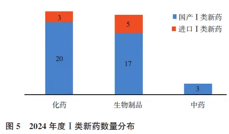 科普｜2024年度中国新药盘点医药新闻-ByDrug-一站式医药资源共享中心-医药魔方