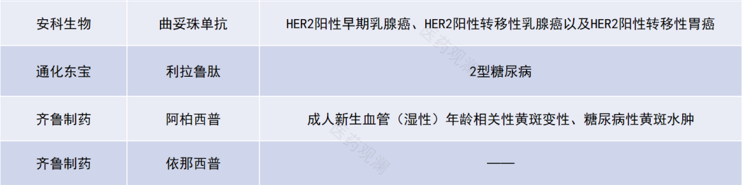 图片[18]-复盘！2023中美新药审批大盘点！-Hypeptide