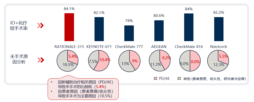 【3928】王长利教授：RATIONALE-315研究EFS结果重磅亮相，打造NSCLC围术期免疫治疗最佳解决方案医药新闻-ByDrug-一站 ...