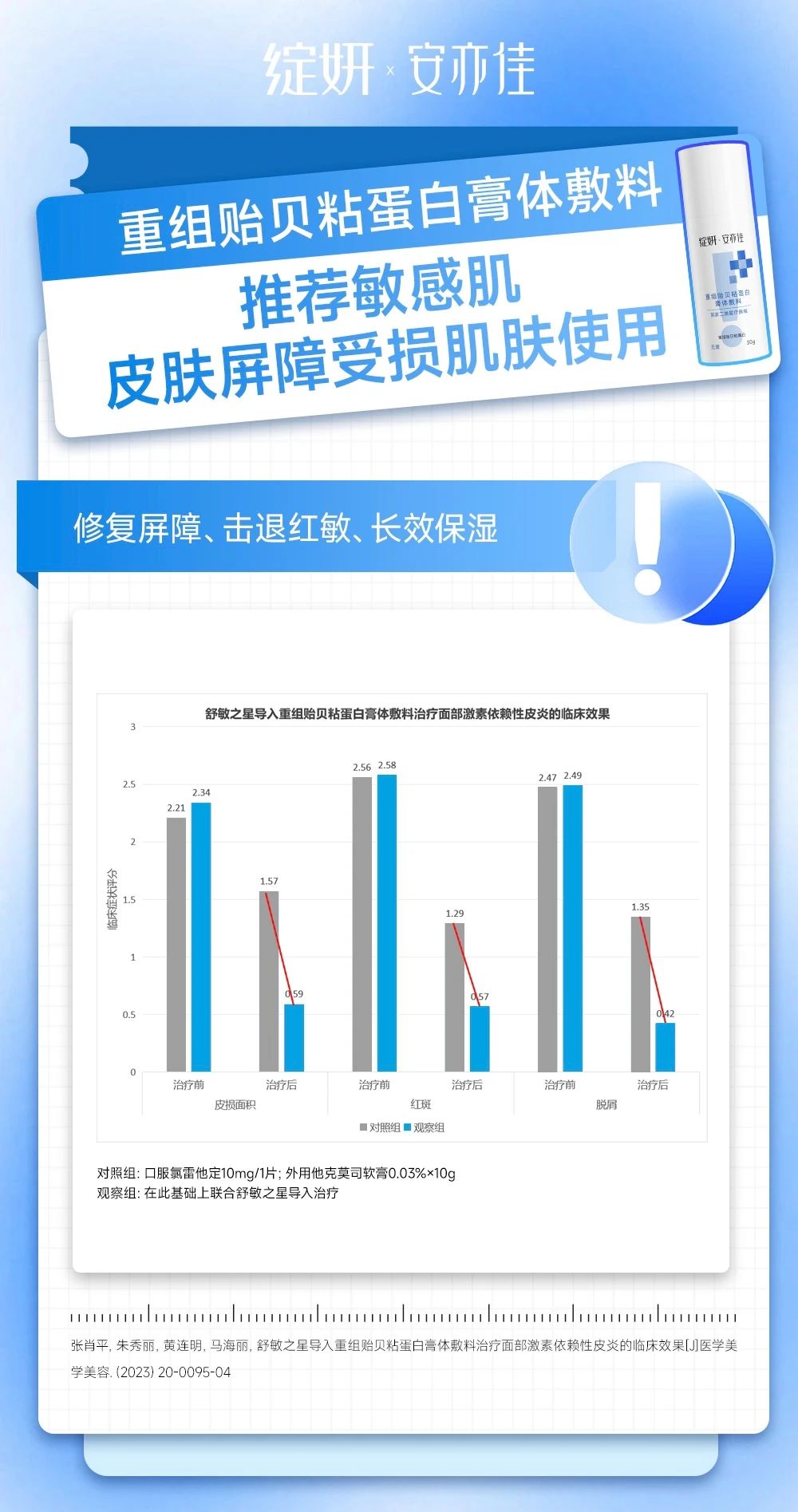 文献解读 |《舒敏之星导入重组贻贝粘蛋白膏体敷料治疗面部激素依赖性皮炎的临床效果》:修复受损屏障,降低复发率!医药新闻-ByDrug-一站式 ...
