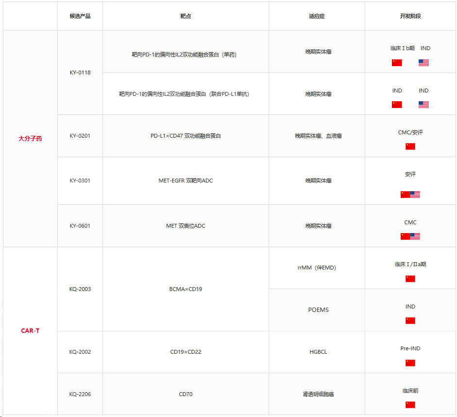 全球首款！科弈BCMA×CD19 CAR-T疗法IND获批医药新闻-ByDrug-一站式医药资源共享中心-医药魔方