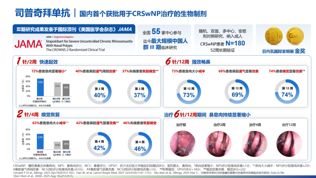 2025变态反应学术会议 | 康悦达®司普奇拜单抗为2型炎症鼻病治疗提供创新性方案医药新闻-ByDrug-一站式医药资源共享中心-医药魔方