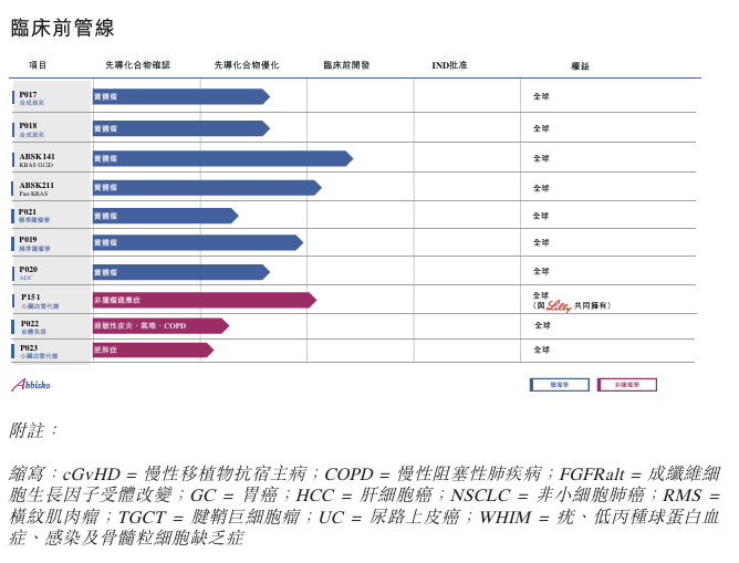 张江医药上市公司，上半年净利润增长59%医药新闻-ByDrug-一站式医药资源共享中心-医药魔方