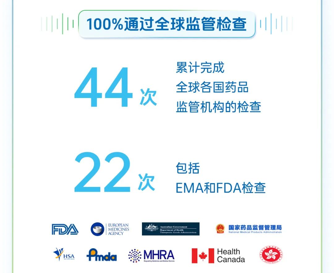 2025加速增长背后：解密药明生物CRDMO⁺战略医药新闻-ByDrug-一站式医药资源共享中心-医药魔方